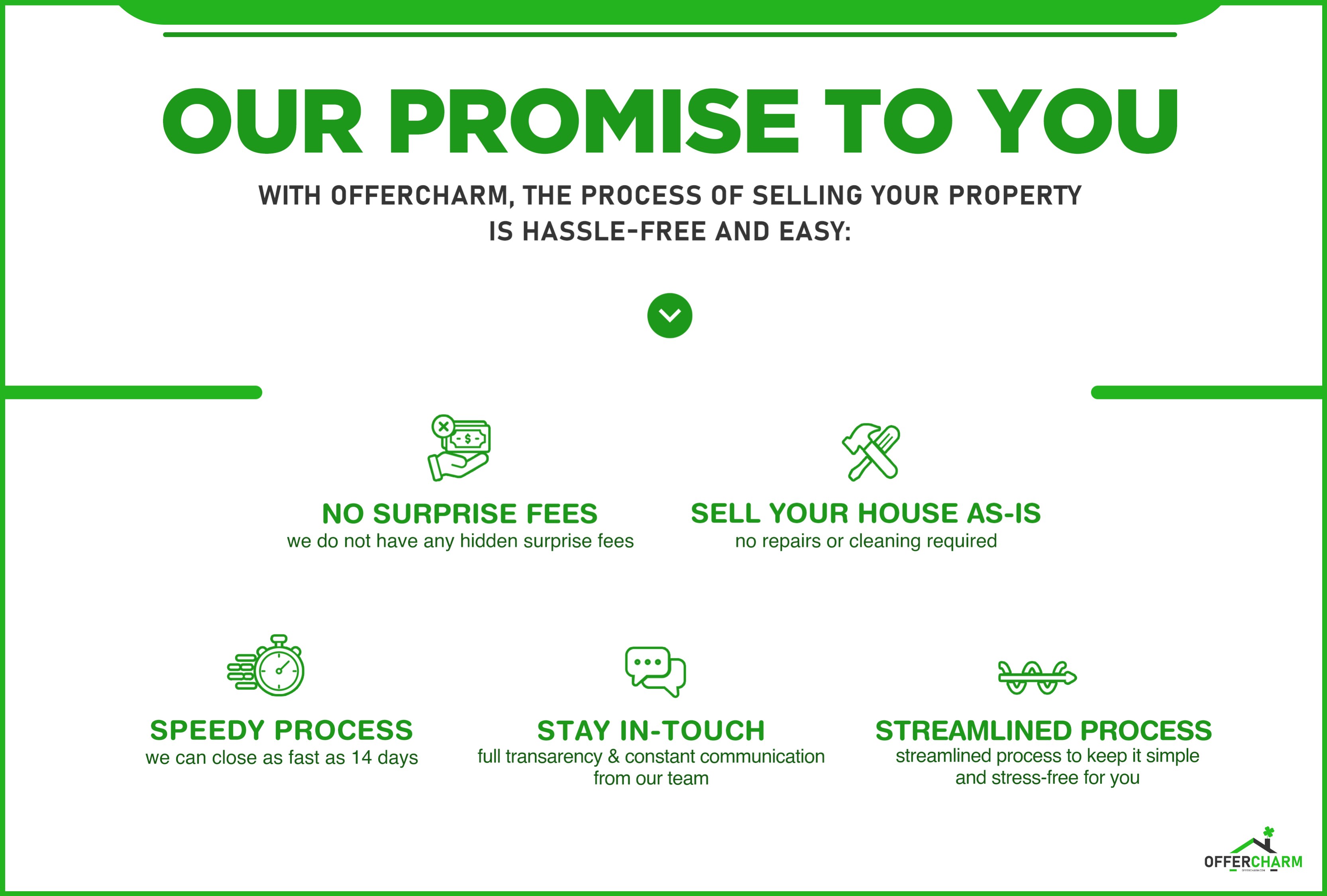 OfferCharm seller guide promise page